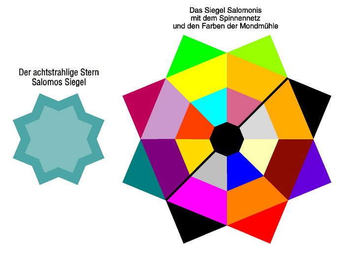 Das Vier-Welten-Rad als Siegel Salomonis mit Spinnennetz