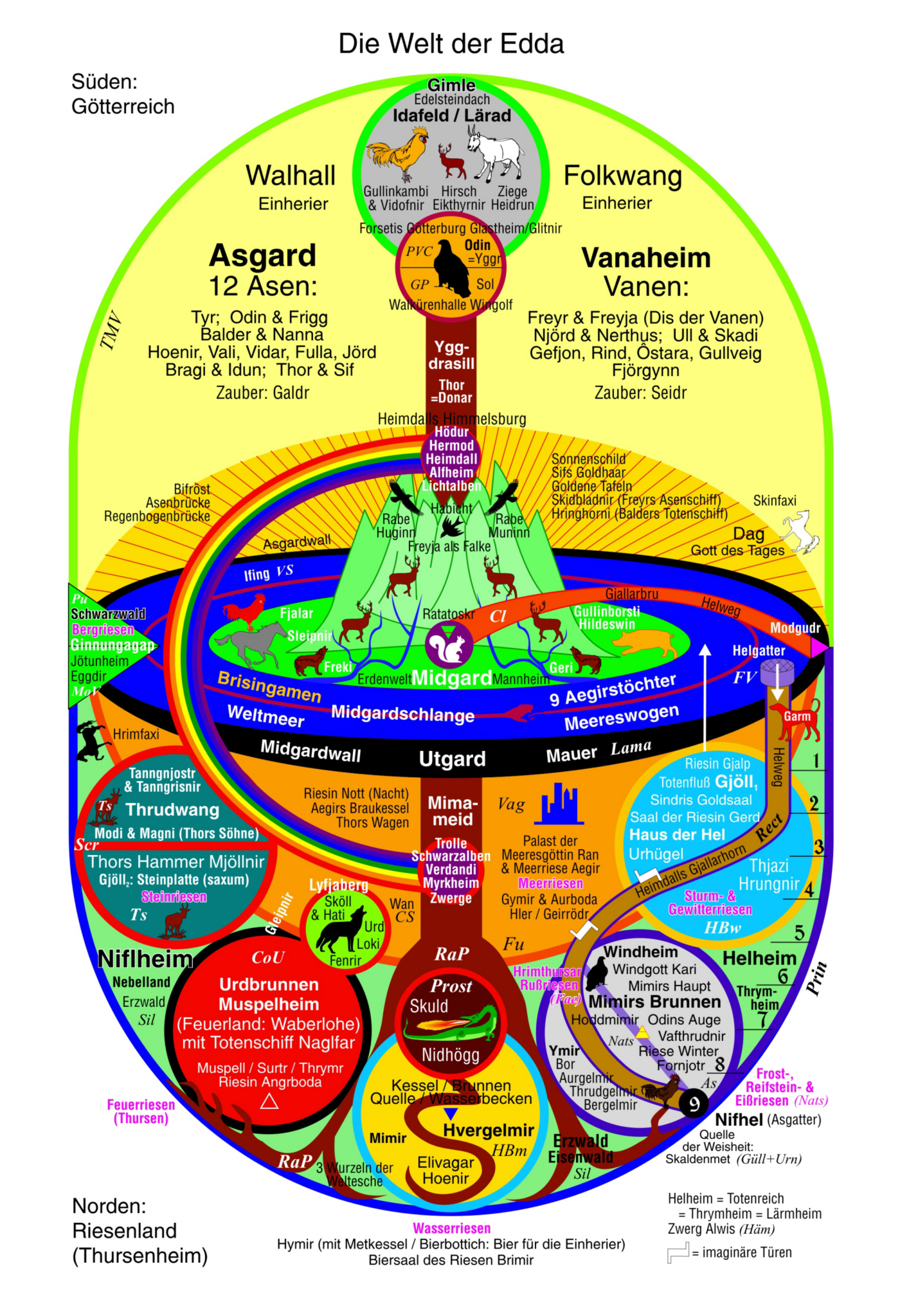 Die Weltesche Yggdrasill: Das Weltbild der Edda